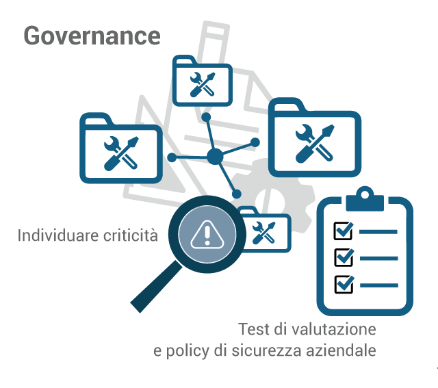 La governance è un insieme di regole per la sicurezza delgi asset informatici e la gestione dei processi produttivi e aiuta a trovare in breve tempo le criticità negli asset aziendali.