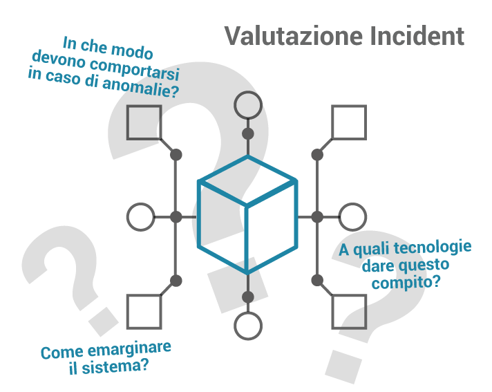 Nella fare di Incident bisogna entrare nello specifico delle soluzioni che monitorano l'infrastruttura informatica.